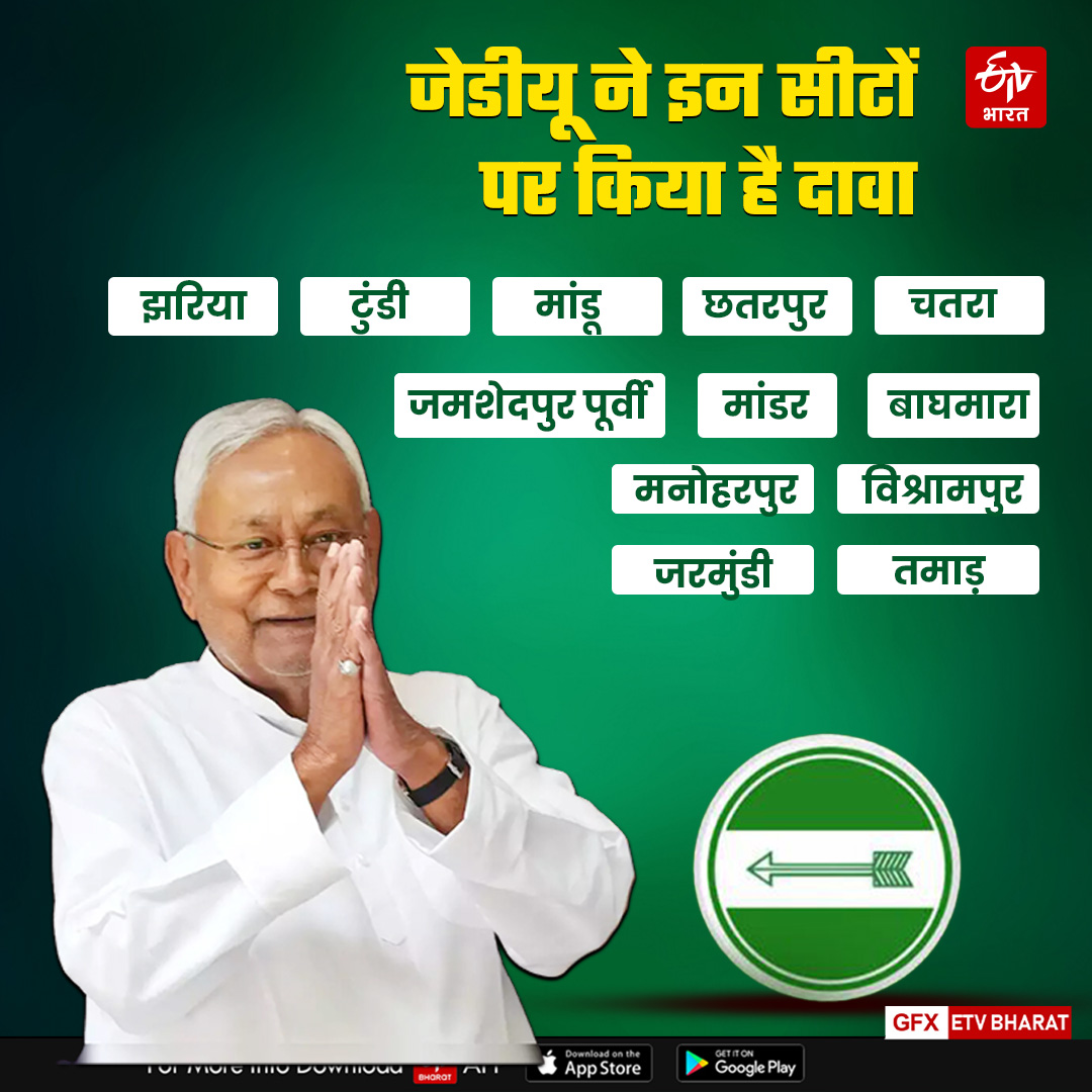 jdu-preparing-to-contest-jharkhand-assembly-election-with-bjp