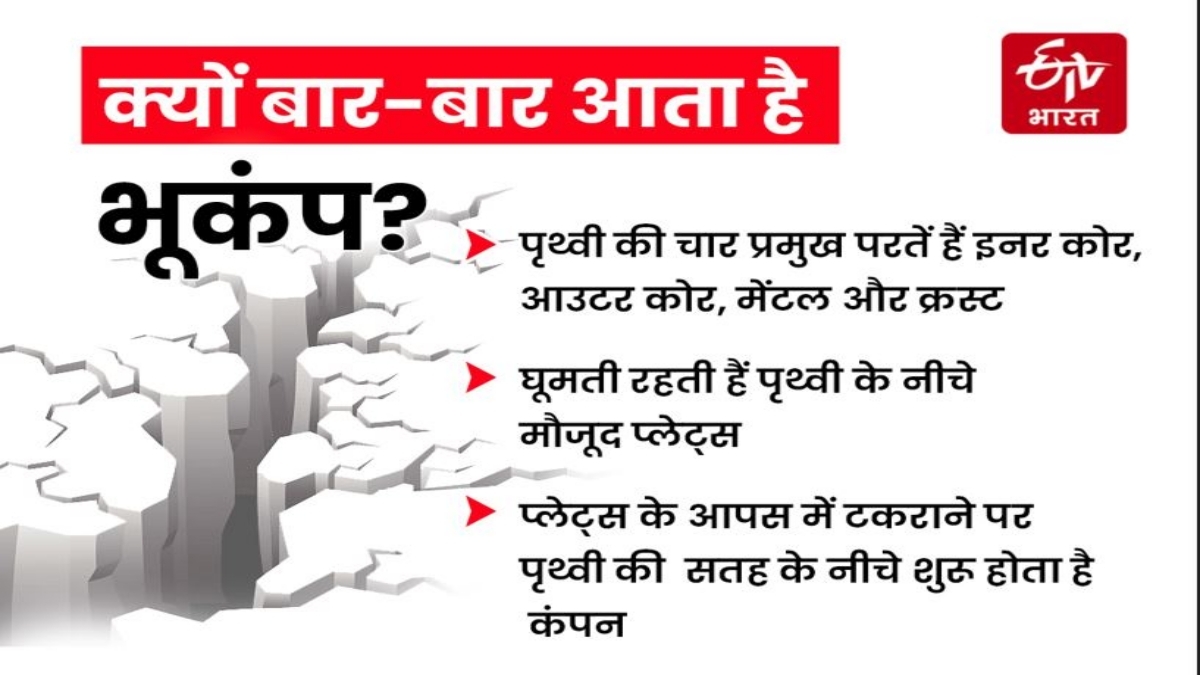 Earthquake Tremors in Haryana Chandigarh National center for Seismology