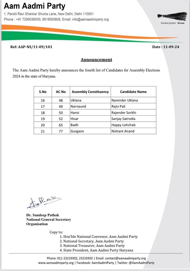 AAP released fourth list in Haryana fielded candidates on 21 seats Haryana Election 2024 Arvind Kejriwal