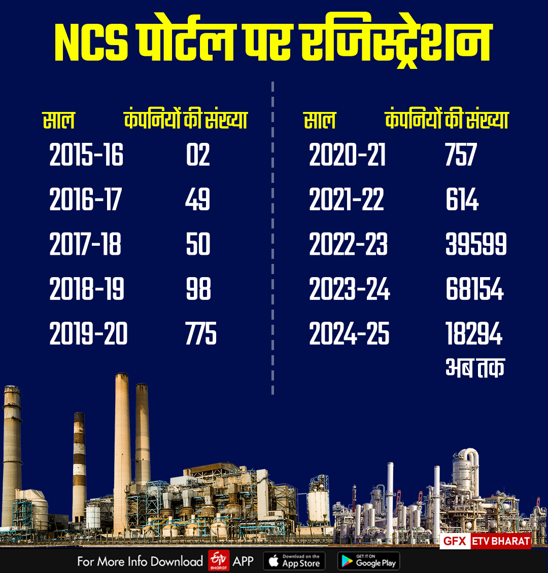 36000 CRORE INVESTMENT IN BIHAR