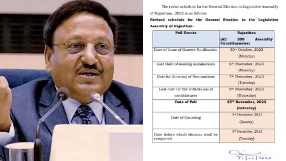 Rajasthan Poll: ବଦଳିଲା ରାଜସ୍ଥାନ ମତଦାନ ତାରିଖ, 23 ପରିବର୍ତ୍ତେ 25 ରେ ଭୋଟିଂ