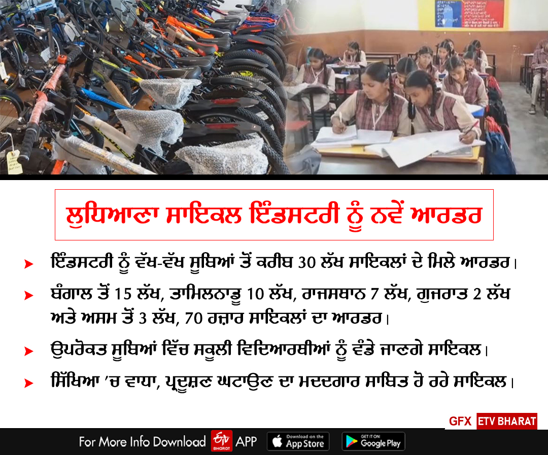 Cycle Industry Punjab, Bhagwant Mann