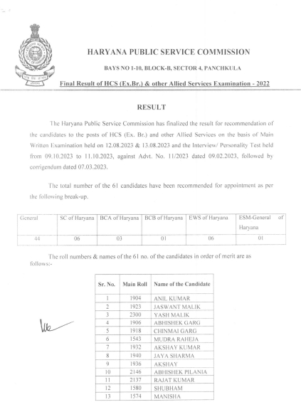 HPSC Result 2023