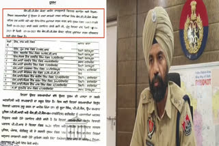 SSP took action against inspectors and SIs for not registering cases under ndps Act In Faridkot