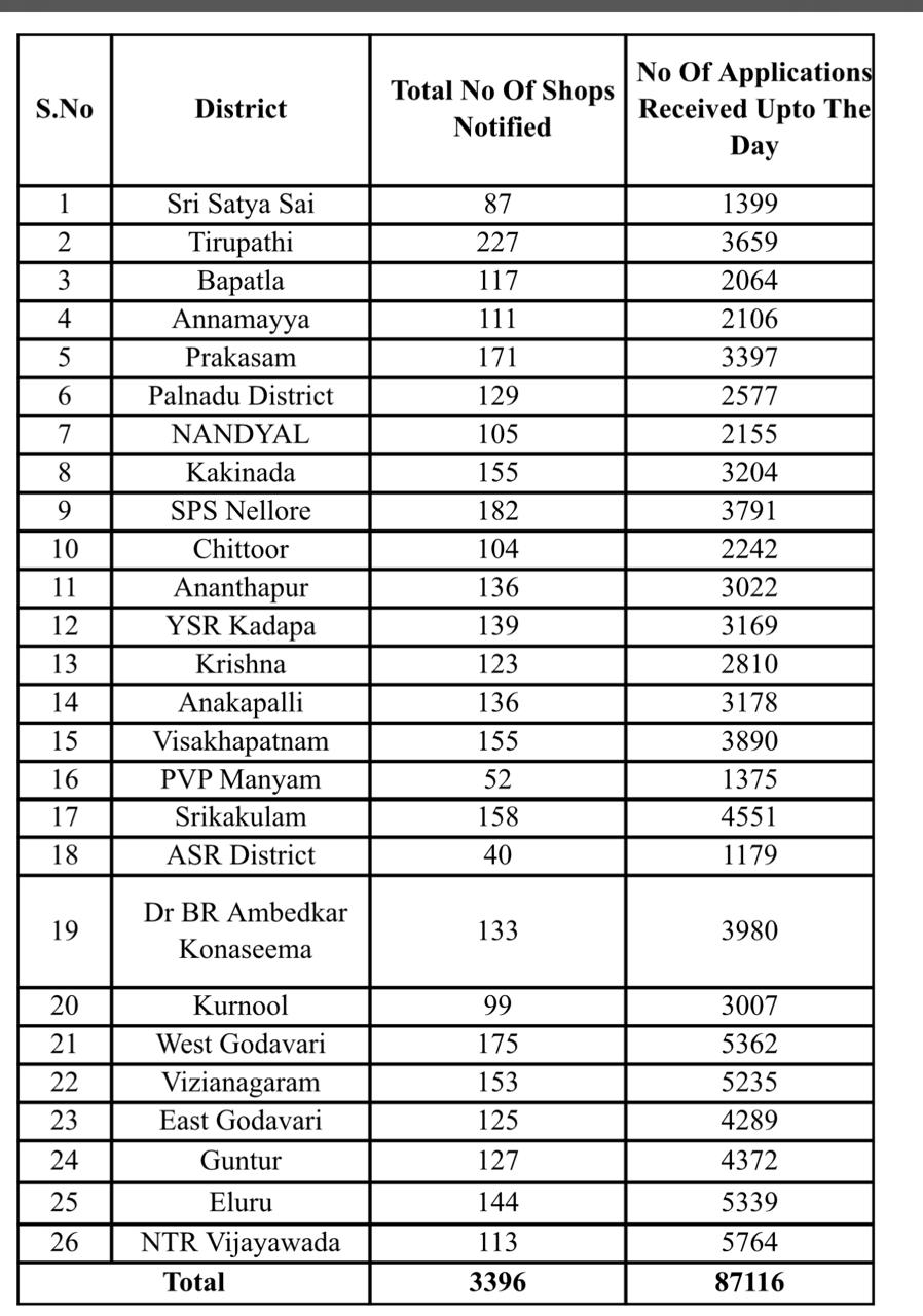 liquor_shops_applications_in_ap.