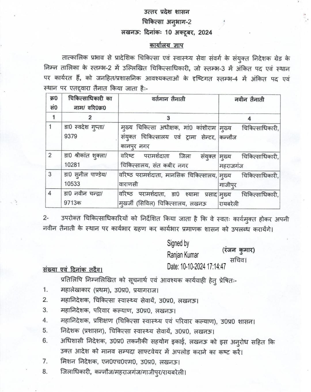 up transfer yogi government appointed cmo kannauj maharajganj ghazipur raebareli health department