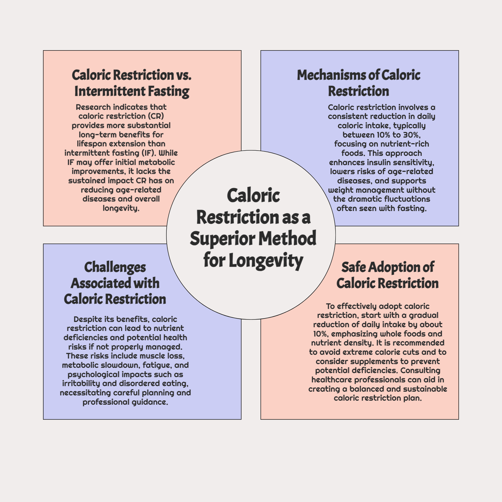 Caloric Restriction 101