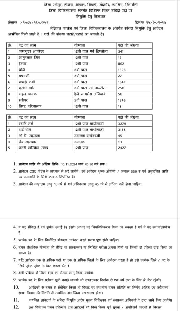 medical college Fake recruitment letter