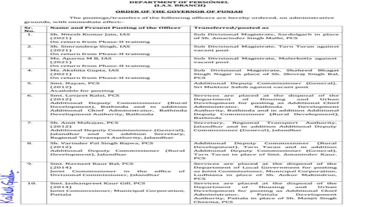 Punjab government once again issues transfer orders of IAS and PCS officers