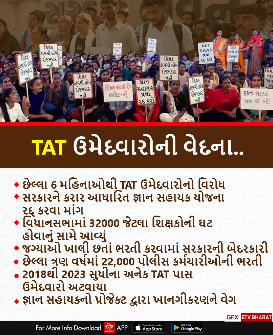 TAT ઉમેદવારોની વેદના