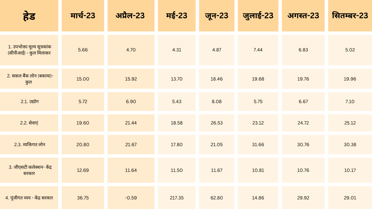 Author Base Calculation on MOSPI