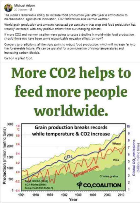 The THIP Media has found that a social media post claiming that more CO2 improves global food production is false.