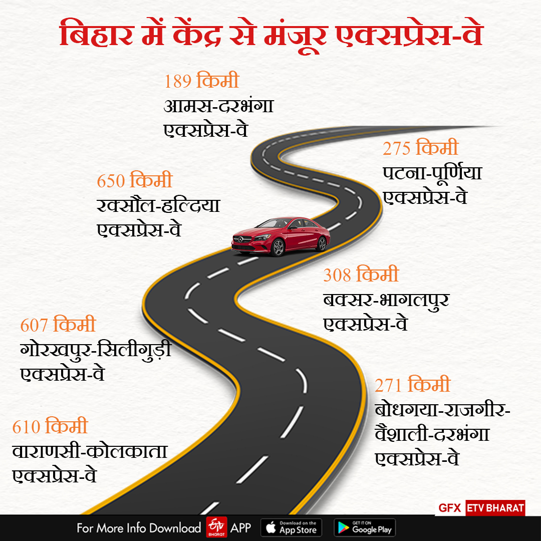 Bihar Infrastructure