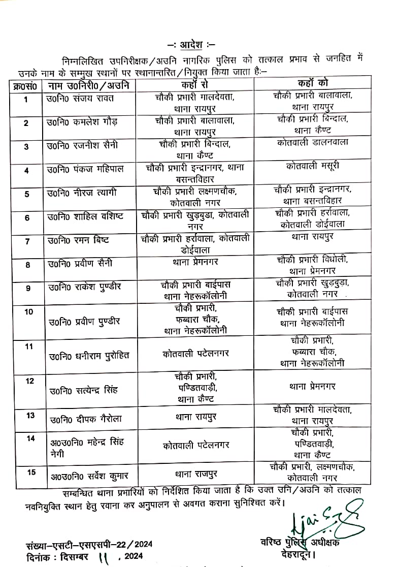 TRANSFER OF POLICE SUB INSPECTORS