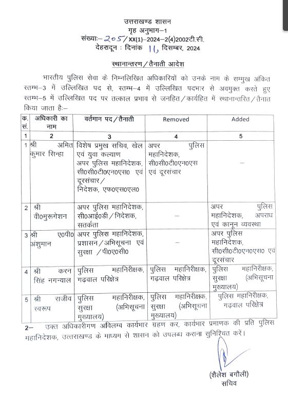 uttarakhand ips transfer