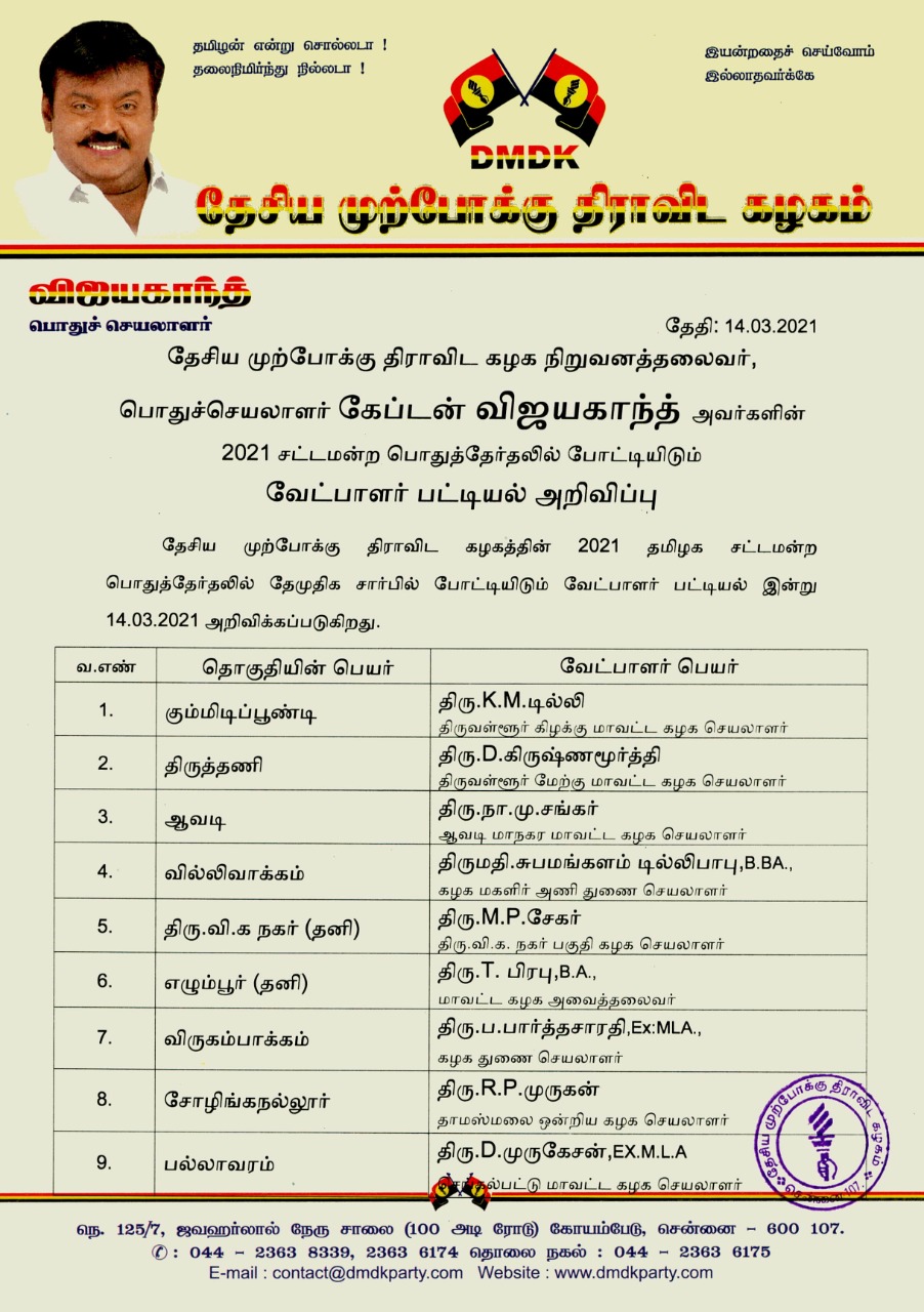 assembly election 2021 live updates, tamilnadu assembly election 2021, தமிழ்நாடு சட்டப்பேரவைத் தேர்தல் 2021, தமிழ்நாடு சட்டசபைத் தேர்தல் 2021, தமிழ்நாடு சட்டமன்ற தேர்தல், அதிமுக, திமுக, அமமுக, பாமக, தேமுதிக, காங்கிரஸ், பாஜக, நாம் தமிழர், மக்கள் நீதி மய்யம், கம்யூனிஸ்ட், தமிழக வாழ்வுரிமை கட்சி, வேல்முருகன், ஸ்டாலின், பழனிசாமி, dmdk, admk, dmk, pmk, vck, congress, bjp, விடுதலை சிறுத்தைகள் கட்சி, விசிக, naam tamilar, makkal needhi maiam, ஓபிஎஸ், ஈபிஎஸ், ஸ்டாலின், கமல் ஹாசன், திருமாவளவன், சீமான், seeman, kamal hassan, stalin, ops, eps, party alliance, கூட்டணிக் கட்சிகள், தேர்தல் பரப்புரை, தேர்தல் பிரச்சாரம், தேர்தல் வாக்குறுதிகள், tamil nadu election date 2021, dmk candidate list 2021, aiadmk candidate list, aiadmk alliance 2021, naam tamilar katchi candidate list 2021, naam tamilar katchi kolgai, தேர்தல் அறிக்கை 2021, election manifesto 2021