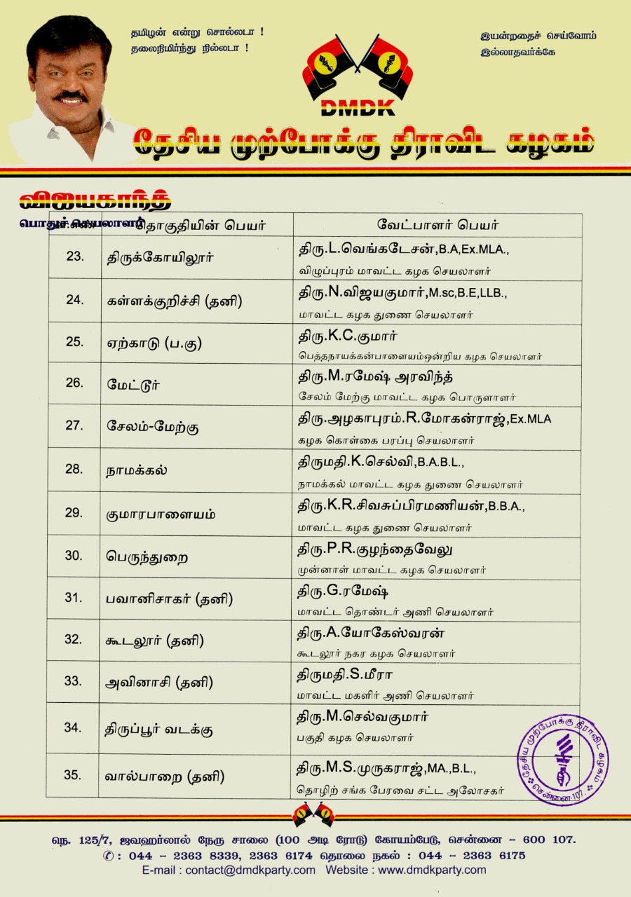 assembly election 2021 live updates, tamilnadu assembly election 2021, தமிழ்நாடு சட்டப்பேரவைத் தேர்தல் 2021, தமிழ்நாடு சட்டசபைத் தேர்தல் 2021, தமிழ்நாடு சட்டமன்ற தேர்தல், அதிமுக, திமுக, அமமுக, பாமக, தேமுதிக, காங்கிரஸ், பாஜக, நாம் தமிழர், மக்கள் நீதி மய்யம், கம்யூனிஸ்ட், தமிழக வாழ்வுரிமை கட்சி, வேல்முருகன், ஸ்டாலின், பழனிசாமி, dmdk, admk, dmk, pmk, vck, congress, bjp, விடுதலை சிறுத்தைகள் கட்சி, விசிக, naam tamilar, makkal needhi maiam, ஓபிஎஸ், ஈபிஎஸ், ஸ்டாலின், கமல் ஹாசன், திருமாவளவன், சீமான், seeman, kamal hassan, stalin, ops, eps, party alliance, கூட்டணிக் கட்சிகள், தேர்தல் பரப்புரை, தேர்தல் பிரச்சாரம், தேர்தல் வாக்குறுதிகள், tamil nadu election date 2021, dmk candidate list 2021, aiadmk candidate list, aiadmk alliance 2021, naam tamilar katchi candidate list 2021, naam tamilar katchi kolgai, தேர்தல் அறிக்கை 2021, election manifesto 2021