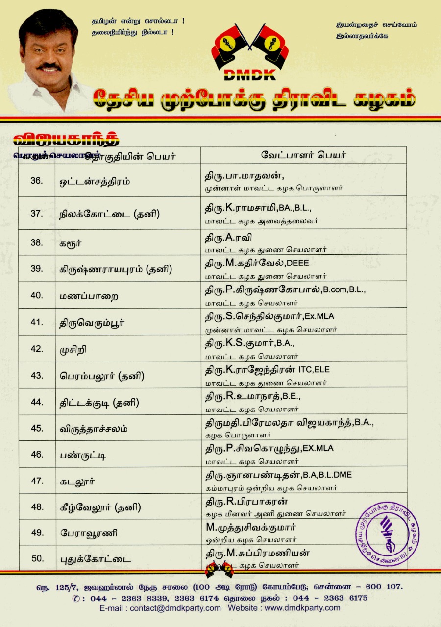 assembly election 2021 live updates, tamilnadu assembly election 2021, தமிழ்நாடு சட்டப்பேரவைத் தேர்தல் 2021, தமிழ்நாடு சட்டசபைத் தேர்தல் 2021, தமிழ்நாடு சட்டமன்ற தேர்தல், அதிமுக, திமுக, அமமுக, பாமக, தேமுதிக, காங்கிரஸ், பாஜக, நாம் தமிழர், மக்கள் நீதி மய்யம், கம்யூனிஸ்ட், தமிழக வாழ்வுரிமை கட்சி, வேல்முருகன், ஸ்டாலின், பழனிசாமி, dmdk, admk, dmk, pmk, vck, congress, bjp, விடுதலை சிறுத்தைகள் கட்சி, விசிக, naam tamilar, makkal needhi maiam, ஓபிஎஸ், ஈபிஎஸ், ஸ்டாலின், கமல் ஹாசன், திருமாவளவன், சீமான், seeman, kamal hassan, stalin, ops, eps, party alliance, கூட்டணிக் கட்சிகள், தேர்தல் பரப்புரை, தேர்தல் பிரச்சாரம், தேர்தல் வாக்குறுதிகள், tamil nadu election date 2021, dmk candidate list 2021, aiadmk candidate list, aiadmk alliance 2021, naam tamilar katchi candidate list 2021, naam tamilar katchi kolgai, தேர்தல் அறிக்கை 2021, election manifesto 2021