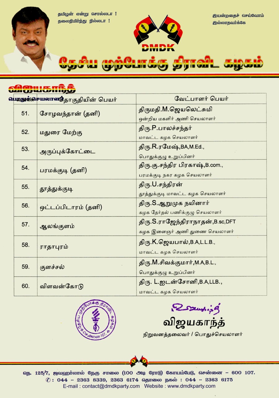 assembly election 2021 live updates, tamilnadu assembly election 2021, தமிழ்நாடு சட்டப்பேரவைத் தேர்தல் 2021, தமிழ்நாடு சட்டசபைத் தேர்தல் 2021, தமிழ்நாடு சட்டமன்ற தேர்தல், அதிமுக, திமுக, அமமுக, பாமக, தேமுதிக, காங்கிரஸ், பாஜக, நாம் தமிழர், மக்கள் நீதி மய்யம், கம்யூனிஸ்ட், தமிழக வாழ்வுரிமை கட்சி, வேல்முருகன், ஸ்டாலின், பழனிசாமி, dmdk, admk, dmk, pmk, vck, congress, bjp, விடுதலை சிறுத்தைகள் கட்சி, விசிக, naam tamilar, makkal needhi maiam, ஓபிஎஸ், ஈபிஎஸ், ஸ்டாலின், கமல் ஹாசன், திருமாவளவன், சீமான், seeman, kamal hassan, stalin, ops, eps, party alliance, கூட்டணிக் கட்சிகள், தேர்தல் பரப்புரை, தேர்தல் பிரச்சாரம், தேர்தல் வாக்குறுதிகள், tamil nadu election date 2021, dmk candidate list 2021, aiadmk candidate list, aiadmk alliance 2021, naam tamilar katchi candidate list 2021, naam tamilar katchi kolgai, தேர்தல் அறிக்கை 2021, election manifesto 2021