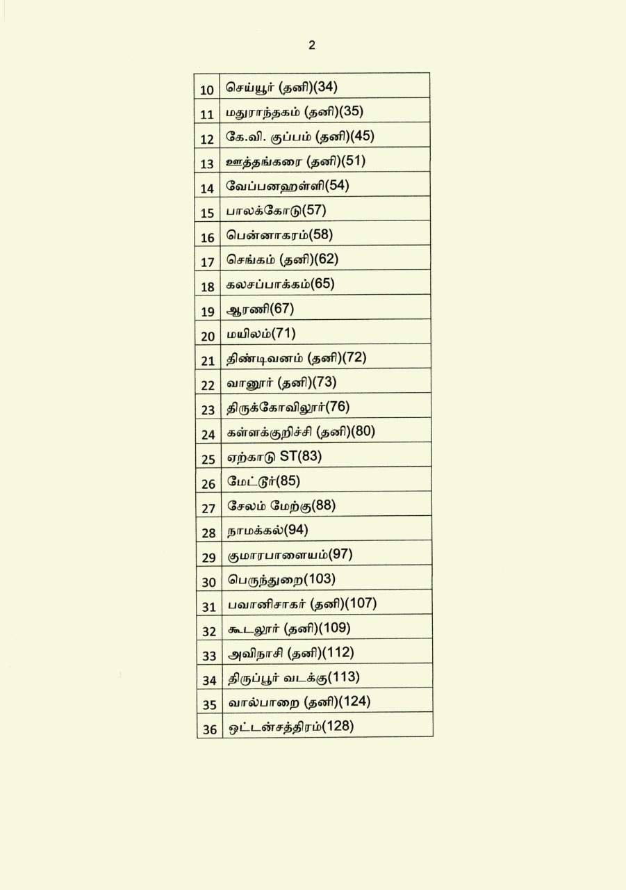 assembly election 2021 live updates, tamilnadu assembly election 2021, தமிழ்நாடு சட்டப்பேரவைத் தேர்தல் 2021, தமிழ்நாடு சட்டசபைத் தேர்தல் 2021, தமிழ்நாடு சட்டமன்ற தேர்தல், அதிமுக, திமுக, அமமுக, பாமக, தேமுதிக, காங்கிரஸ், பாஜக, நாம் தமிழர், மக்கள் நீதி மய்யம், கம்யூனிஸ்ட், தமிழக வாழ்வுரிமை கட்சி, வேல்முருகன், ஸ்டாலின், பழனிசாமி, dmdk, admk, dmk, pmk, vck, congress, bjp, விடுதலை சிறுத்தைகள் கட்சி, விசிக, naam tamilar, makkal needhi maiam, ஓபிஎஸ், ஈபிஎஸ், ஸ்டாலின், கமல் ஹாசன், திருமாவளவன், சீமான், seeman, kamal hassan, stalin, ops, eps, party alliance, கூட்டணிக் கட்சிகள், தேர்தல் பரப்புரை, தேர்தல் பிரச்சாரம், தேர்தல் வாக்குறுதிகள், tamil nadu election date 2021, dmk candidate list 2021, aiadmk candidate list, aiadmk alliance 2021, naam tamilar katchi candidate list 2021, naam tamilar katchi kolgai, தேர்தல் அறிக்கை 2021, election manifesto 2021