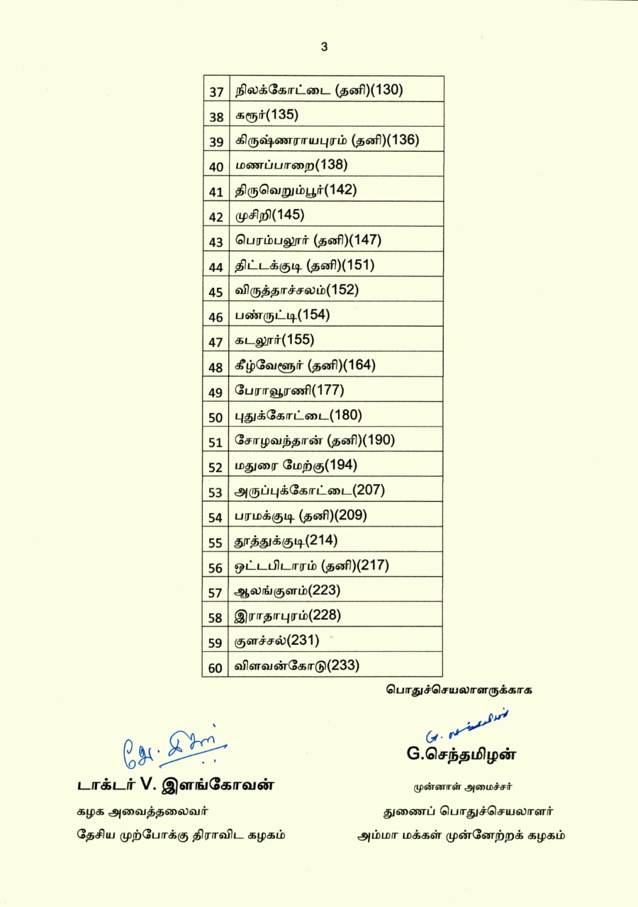 assembly election 2021 live updates, tamilnadu assembly election 2021, தமிழ்நாடு சட்டப்பேரவைத் தேர்தல் 2021, தமிழ்நாடு சட்டசபைத் தேர்தல் 2021, தமிழ்நாடு சட்டமன்ற தேர்தல், அதிமுக, திமுக, அமமுக, பாமக, தேமுதிக, காங்கிரஸ், பாஜக, நாம் தமிழர், மக்கள் நீதி மய்யம், கம்யூனிஸ்ட், தமிழக வாழ்வுரிமை கட்சி, வேல்முருகன், ஸ்டாலின், பழனிசாமி, dmdk, admk, dmk, pmk, vck, congress, bjp, விடுதலை சிறுத்தைகள் கட்சி, விசிக, naam tamilar, makkal needhi maiam, ஓபிஎஸ், ஈபிஎஸ், ஸ்டாலின், கமல் ஹாசன், திருமாவளவன், சீமான், seeman, kamal hassan, stalin, ops, eps, party alliance, கூட்டணிக் கட்சிகள், தேர்தல் பரப்புரை, தேர்தல் பிரச்சாரம், தேர்தல் வாக்குறுதிகள், tamil nadu election date 2021, dmk candidate list 2021, aiadmk candidate list, aiadmk alliance 2021, naam tamilar katchi candidate list 2021, naam tamilar katchi kolgai, தேர்தல் அறிக்கை 2021, election manifesto 2021