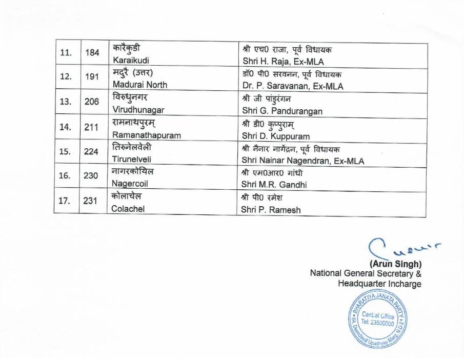तमिलनाडु विधानसभा चुनाव के तीसरे चरण के लिए भाजपा उम्मीदवारों की सूची (पेज-2)