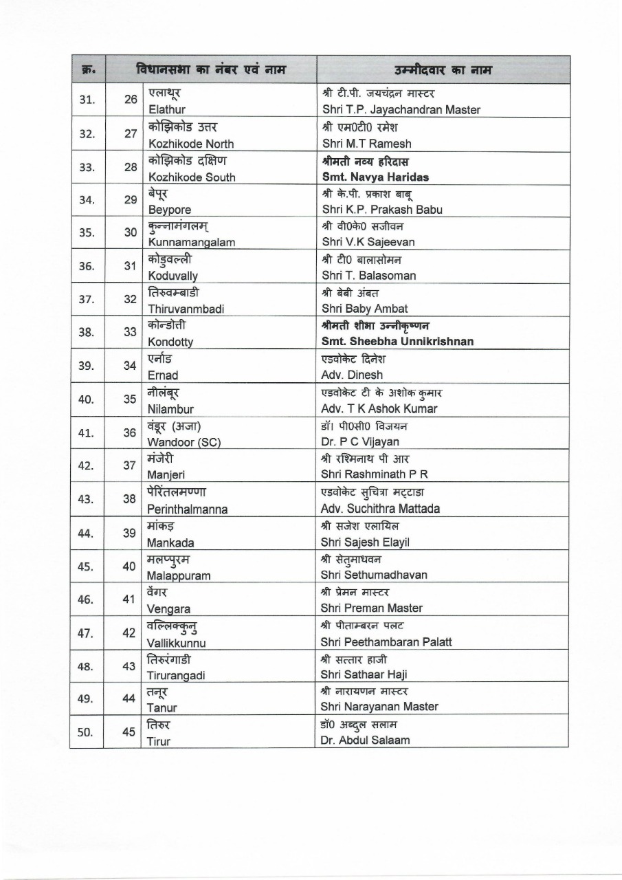 केरल विधानसभा चुनाव के लिए भाजपा उम्मीदवारों की सूची (पेज-2)