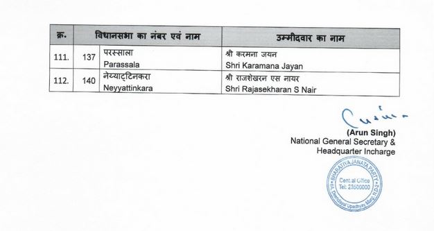 केरल विधानसभा चुनाव के लिए भाजपा उम्मीदवारों की सूची (पेज-6)