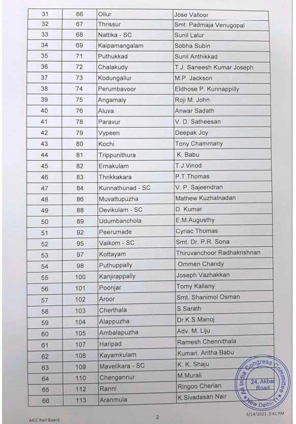 कांग्रेस उम्मीदवारों की सूची (पेज-2)