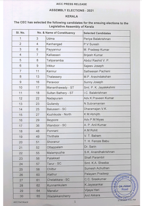 congress-candidate-list-for-kerala-assembly-elections