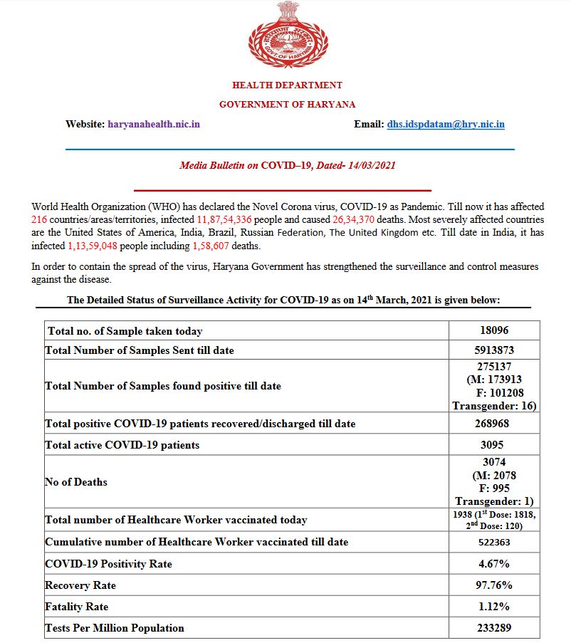 haryana corona health bulletin