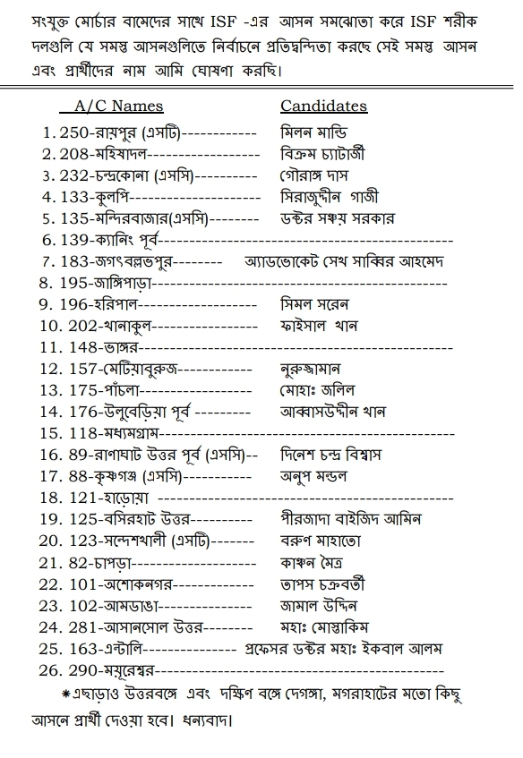 candidate list ISF