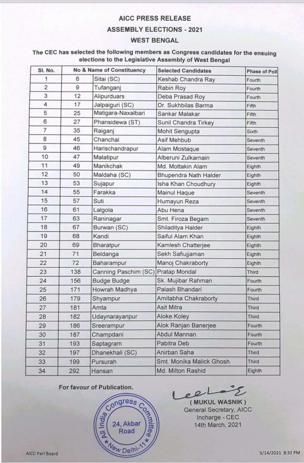 पश्चिम बंगाल चुनावों के लिए कांगेस के 34 उम्मीदवारों की सूची