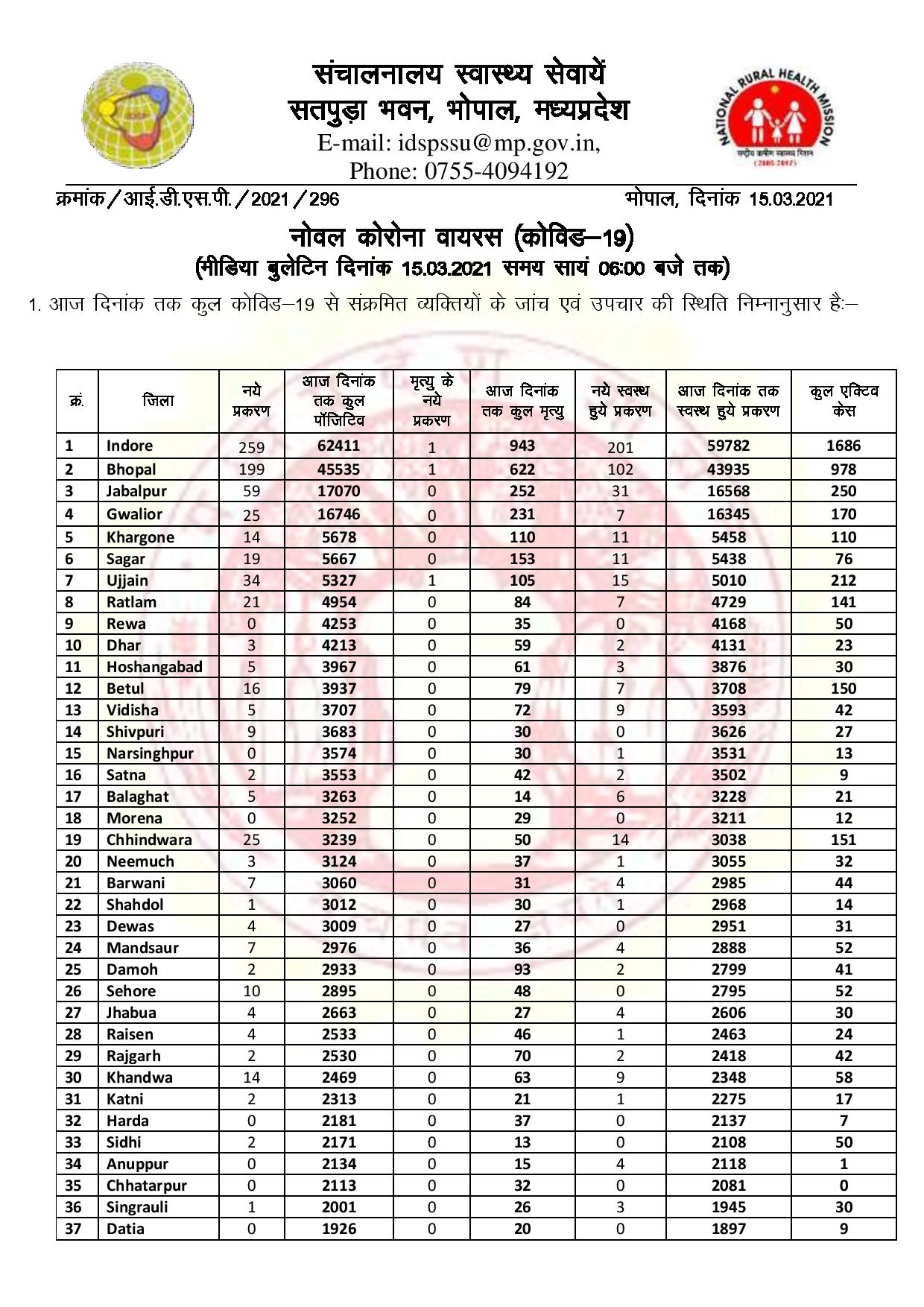 health bulletin