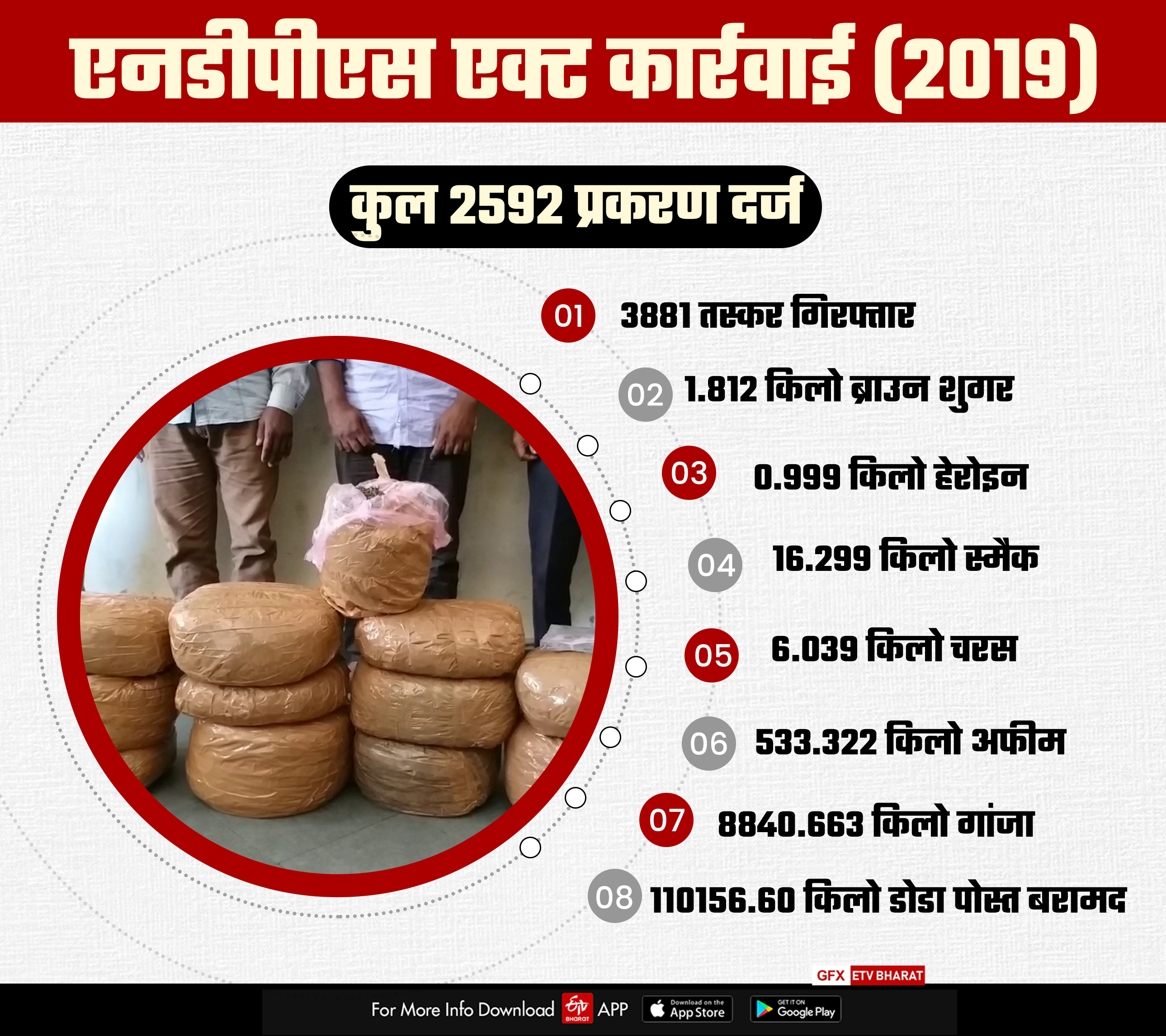 rajasthan police,  Drug smuggling rajasthan,  Drug smuggling during Corona period