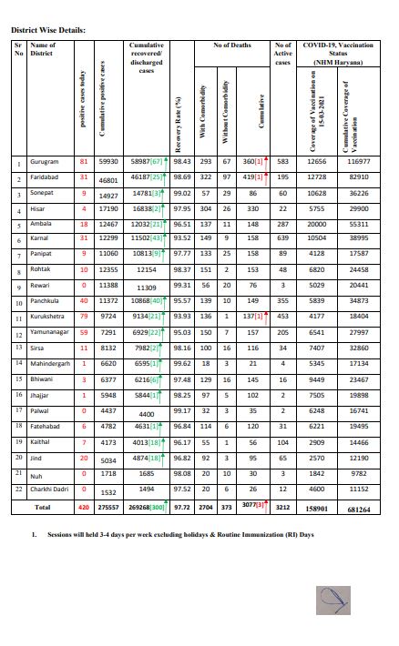 haryana health bulletin