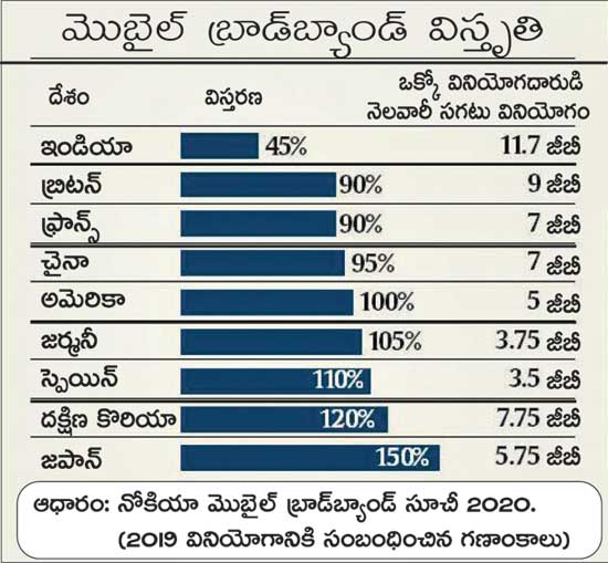 india mobile broadband expansion