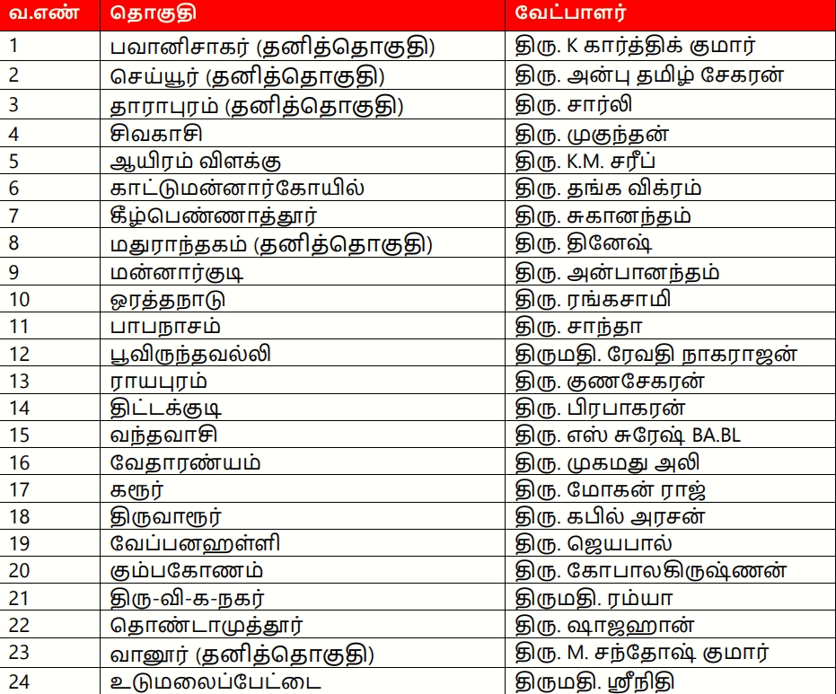 மநீம மூன்றாம் கட்ட வேட்பாளர் பட்டியல்