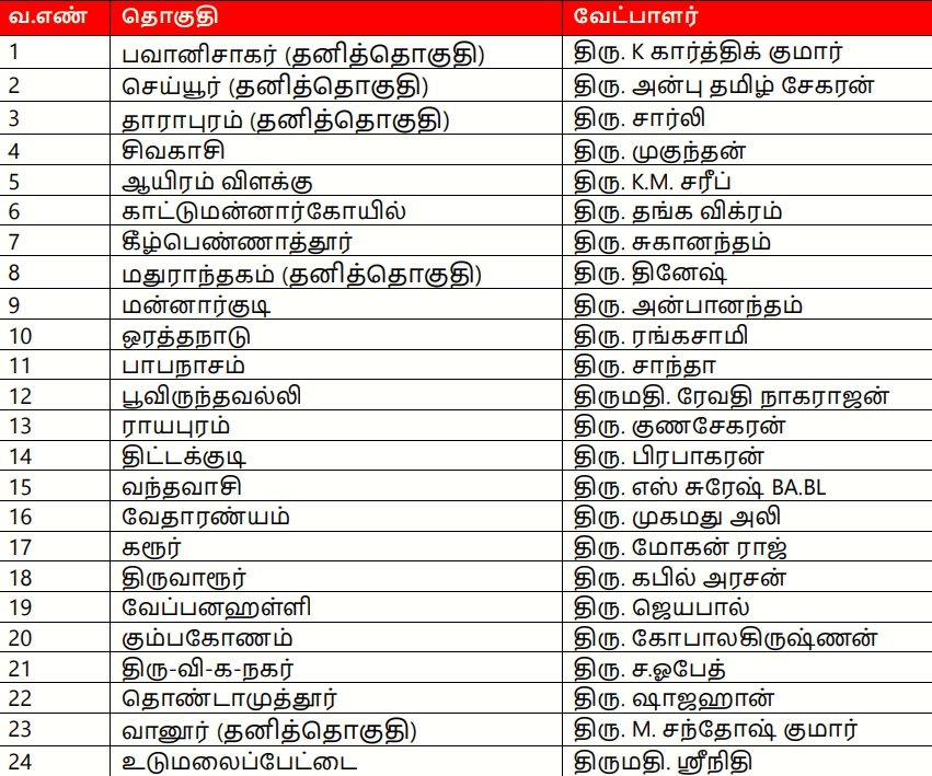 வேட்பாளர் மாற்றப்பட்ட பட்டியல்