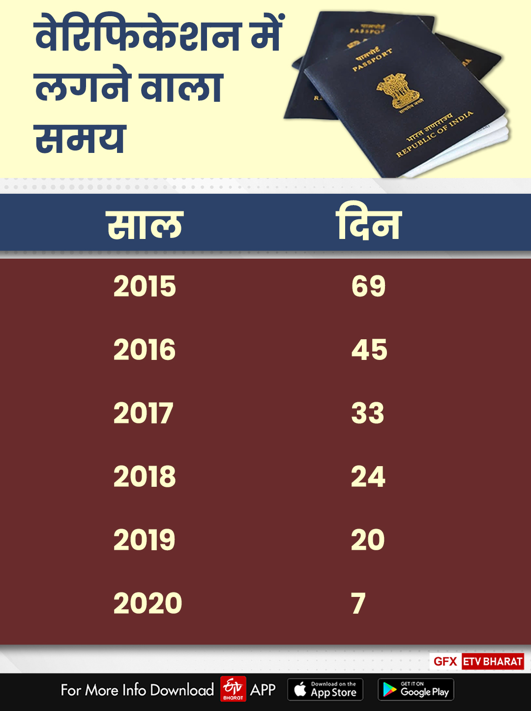 M Passport App