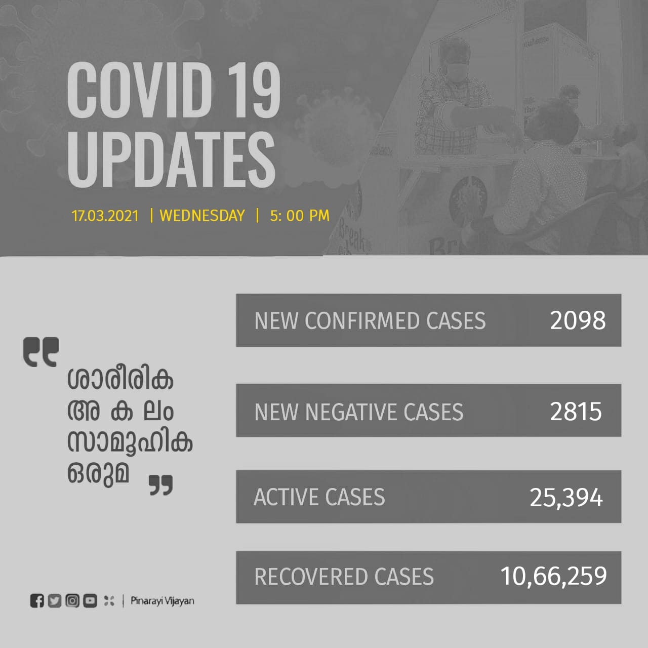 covid  kerala covid updates  kerala new covid cases  കേരള കൊവിഡ്