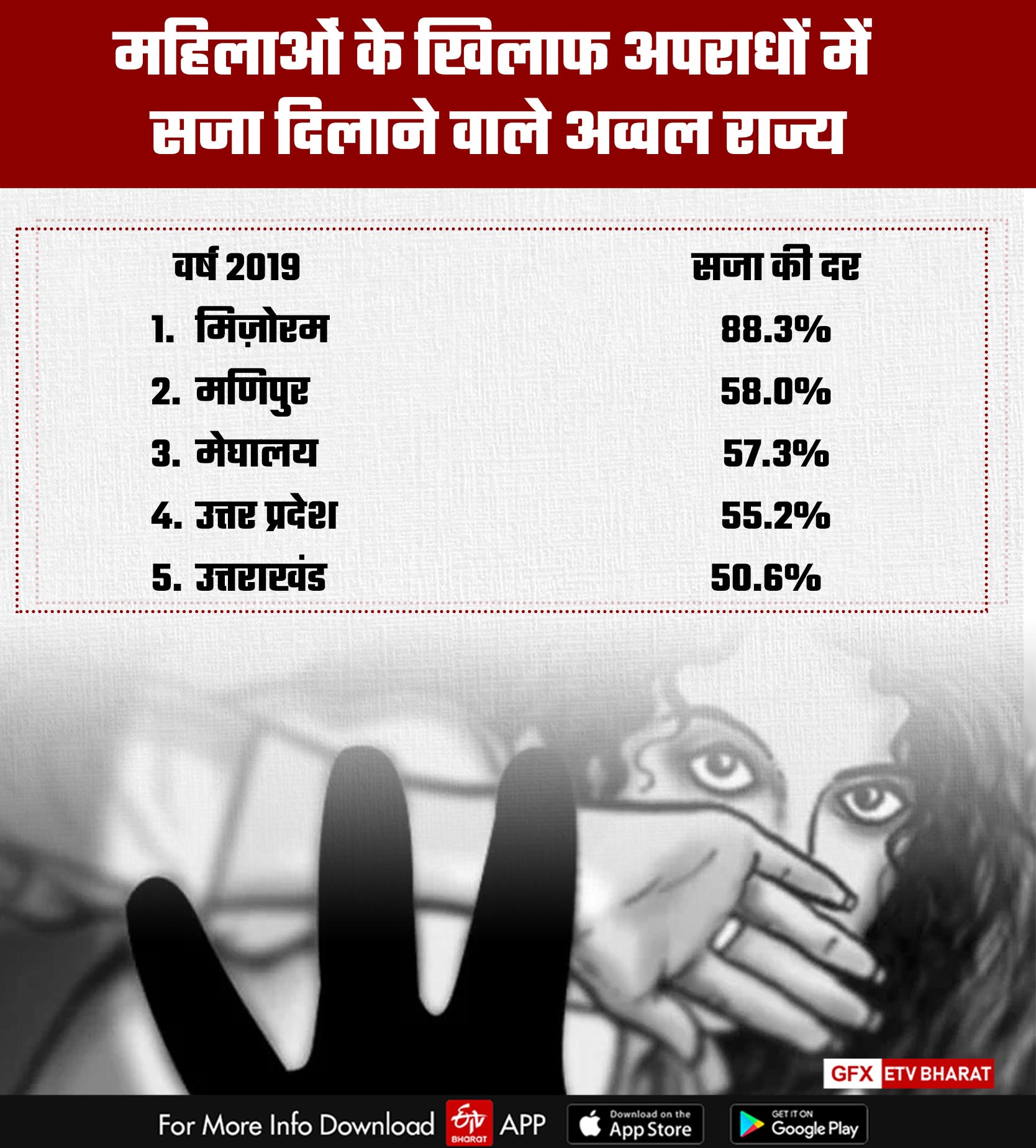 conviction-rate-for-crime-against-women-in-india