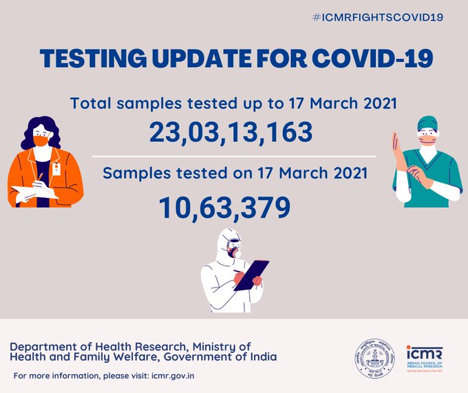 Total number of corona cases, deaths, Vaccination in India