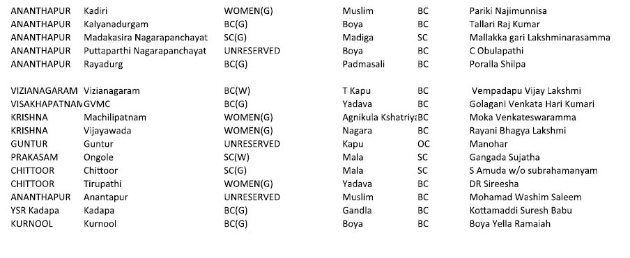 new mayors and chairman list