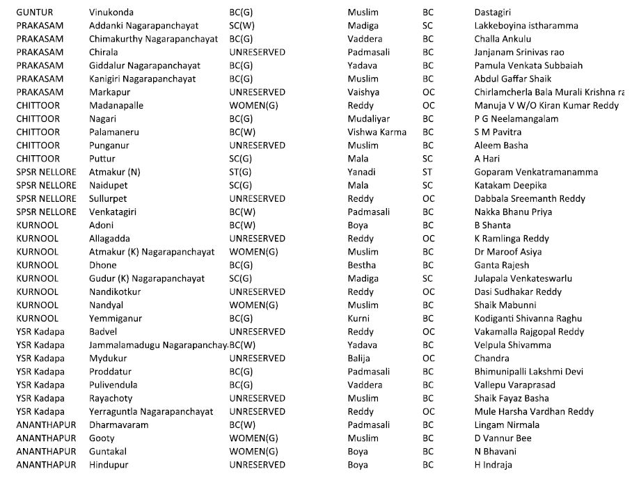 new mayors and chairman list