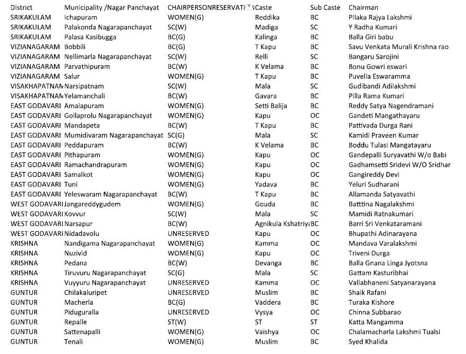 new mayors and chairman list