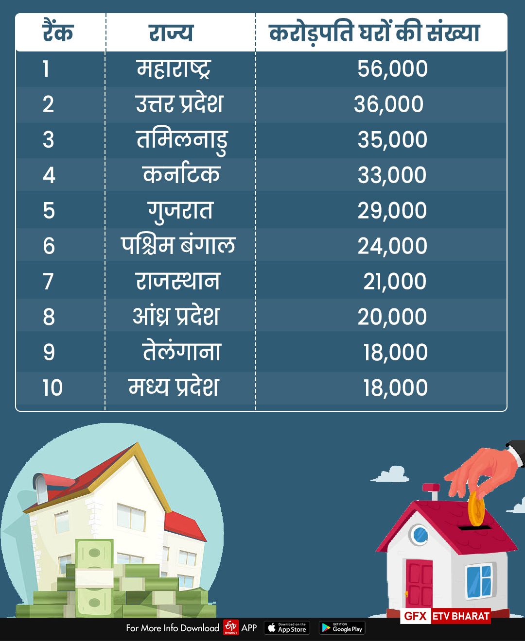 संपत्ति का भौगोलिक वितरण