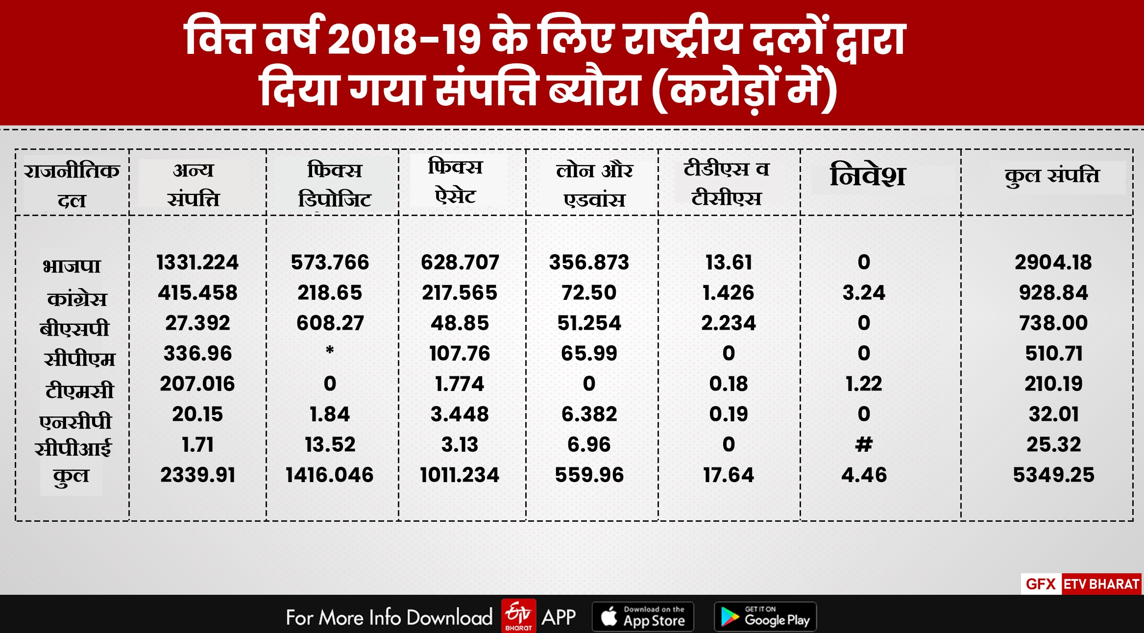 राजनीतिक दलों की संपत्ति