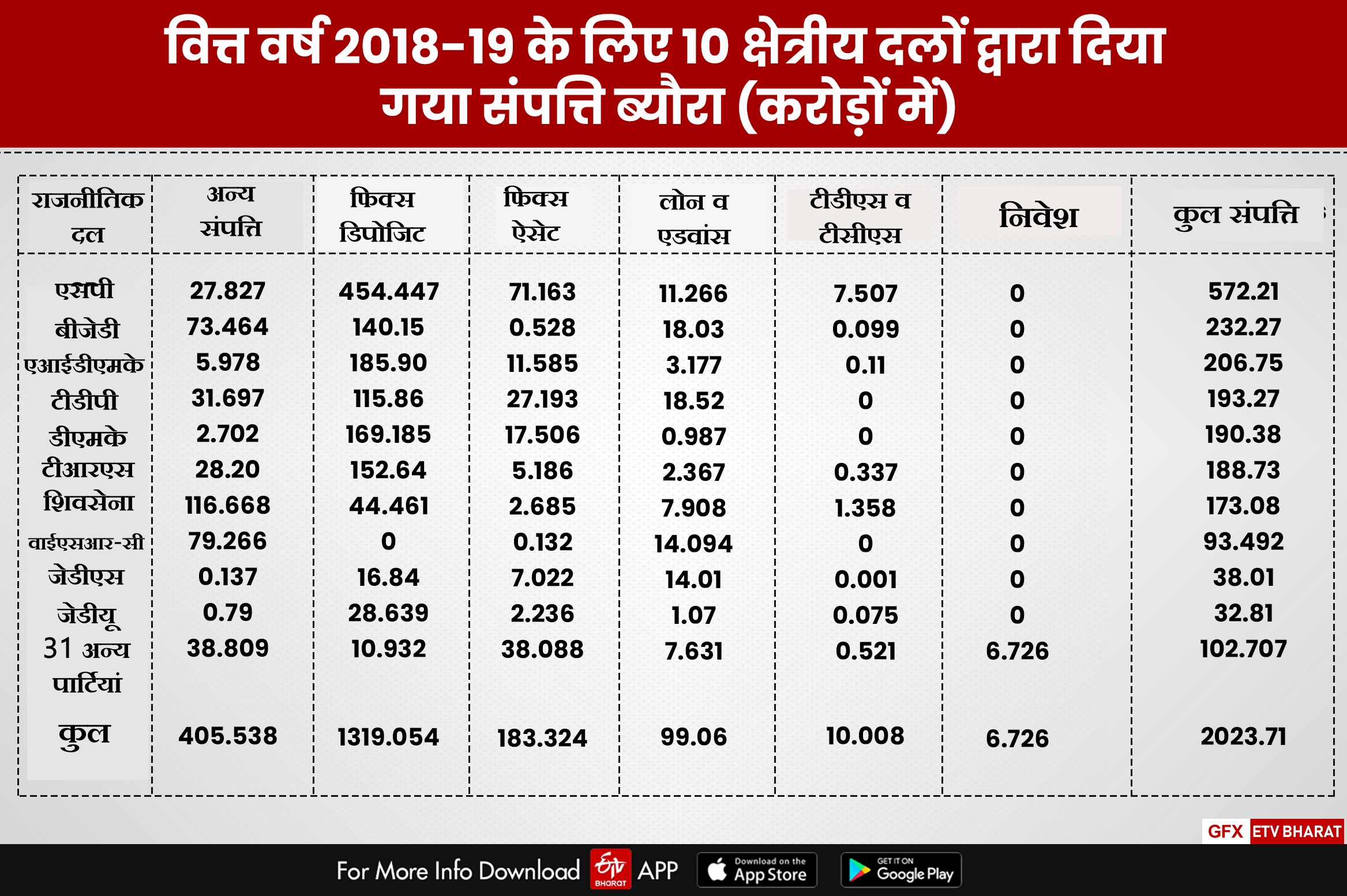 राजनीतिक दलों की संपत्ति