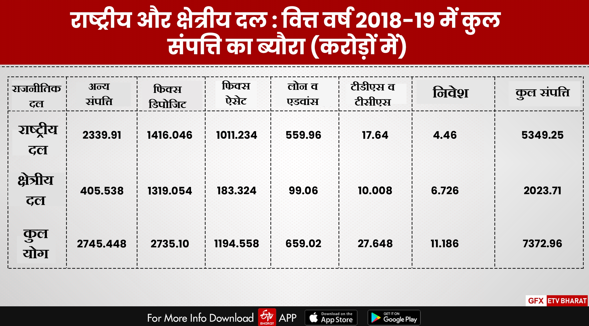 राजनीतिक दलों की संपत्ति